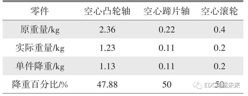 摩托車(chē)剎車(chē)圈，輪轂剎車(chē)圈，鼓式制動(dòng)器，Drum brake，摩托車(chē)制動(dòng)鐵套