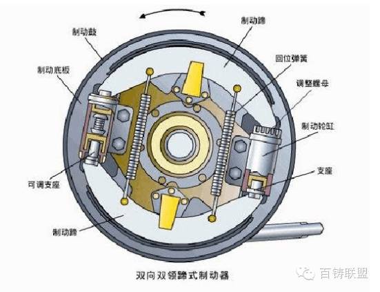 鼓式制動器,摩托車剎車圈,輪轂剎車圈,Drum brake,摩托車制動鐵套 鼓式制動器,摩托車剎車圈,輪轂剎車圈,Drum brake,摩托車制動鐵套