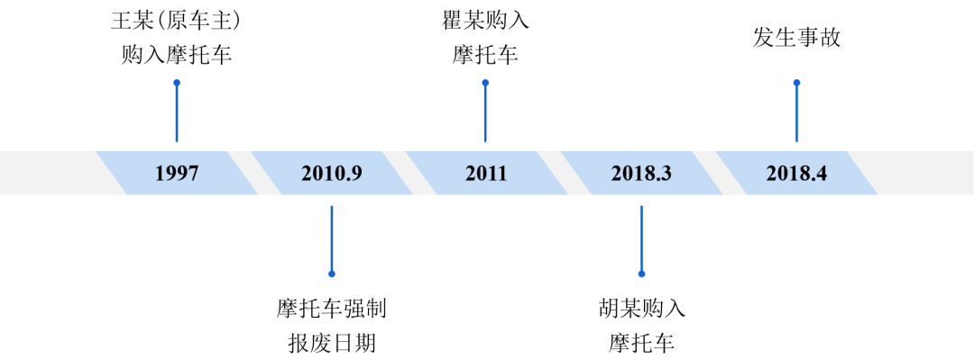 鼓式制動(dòng)器,摩托車剎車圈,輪轂剎車圈,Drum brake,摩托車制動(dòng)鐵套