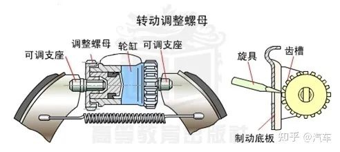 鼓式制動(dòng)器,摩托車(chē)剎車(chē)圈,輪轂剎車(chē)圈,Drum brake,摩托車(chē)制動(dòng)鐵套